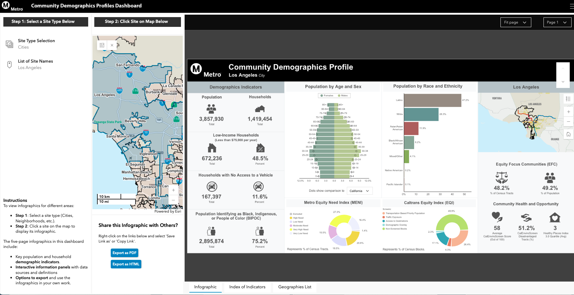 Metro-Toolkit-Community-Demographics-Dash-screenshot